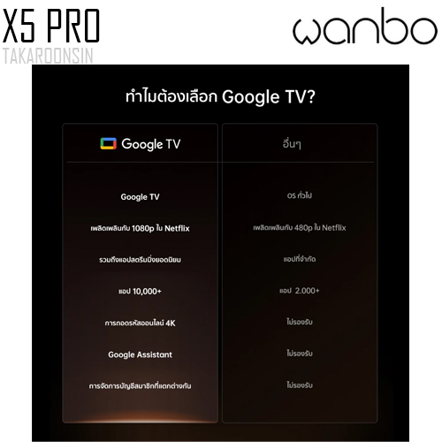 โปรเจคเตอร์ Wanbo X5 Pro