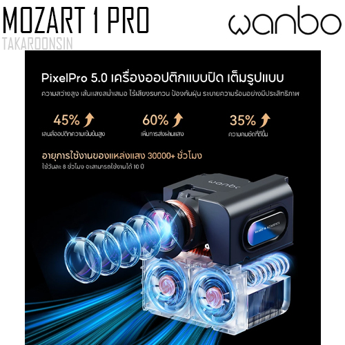 โปรเจคเตอร์ Wanbo Mozart 1 Pro Projector