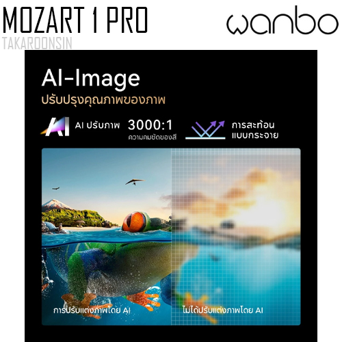 โปรเจคเตอร์ Wanbo Mozart 1 Pro Projector