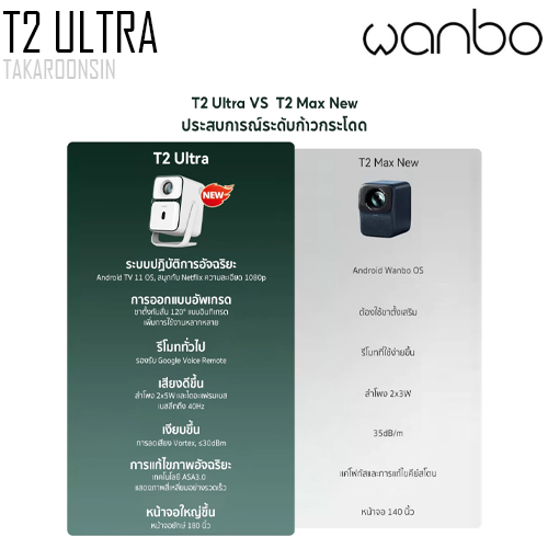 โปรเจคเตอร์ Wanbo T2 Ultra Projector