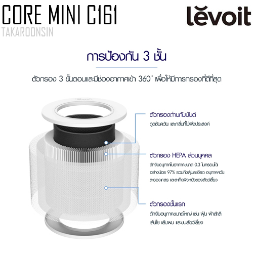 ไส้กรองเครื่องฟอกอากาศ Levoit Core Mini C161