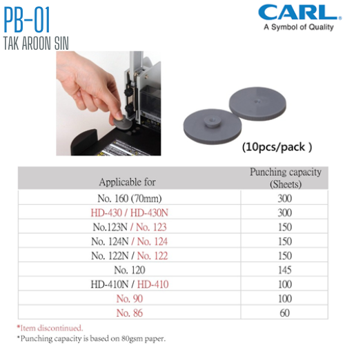 อะไหล่พลาสติกรองเจาะ CARL PB-01 (แพ็ค10อัน)