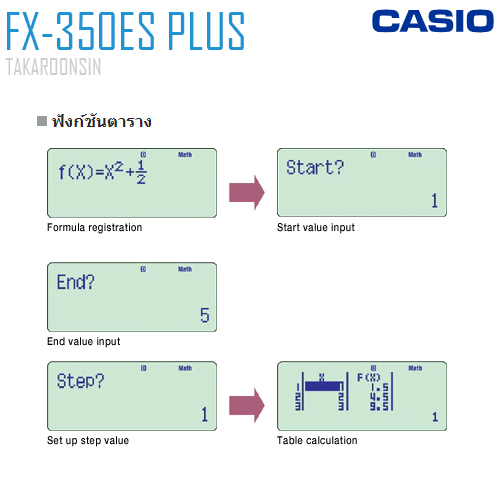 เครื่องคิดเลขวิทยาศาสตร์ CASIO รุ่น FX-350ES PLUS