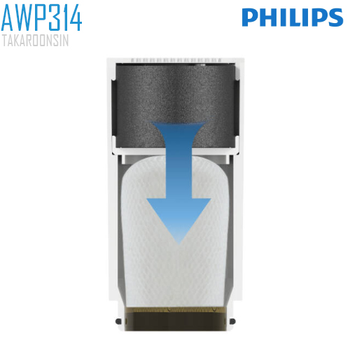 ไส้กรองน้ำ Philips Replacement filter AWP314