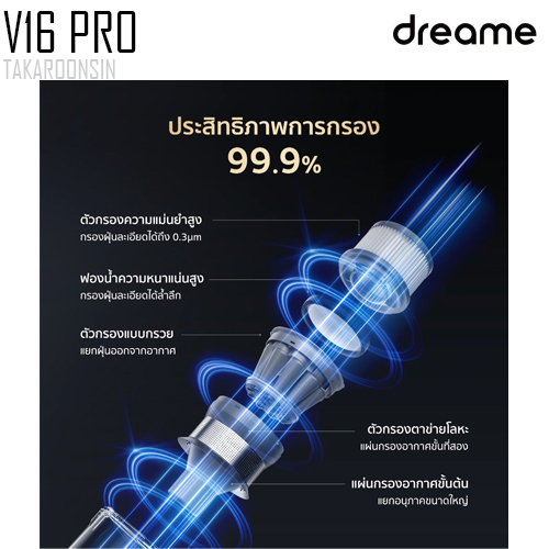 เครื่องดูดฝุ่นไร้สาย DREAME V16 Pro Vacuum Cleaner