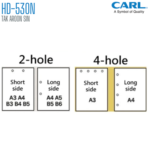 เครื่องเจาะกระดาษขนาดใหญ่พิเศษ CARL HD-530N